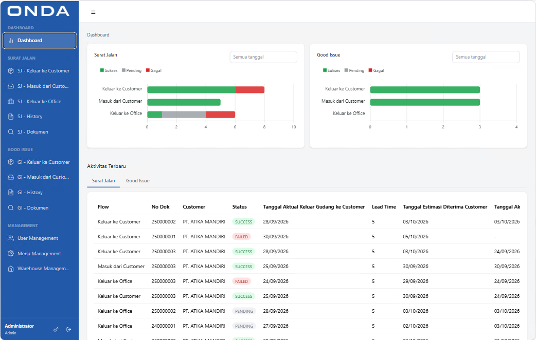 Onda Dokumen Tracker screenshot 2 (Fullstack)