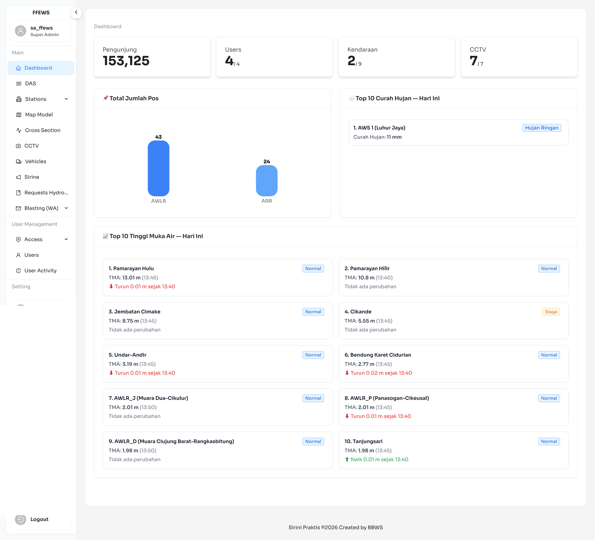 Sirini Praktis screenshot 5 (Fullstack)